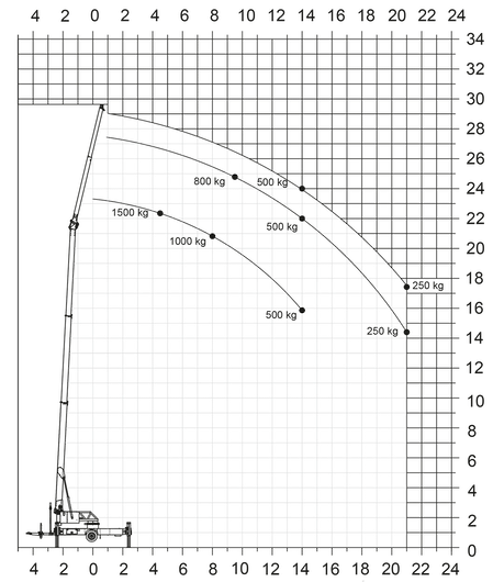 lastendiagramm-k21-30 Kopie